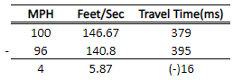 16_ms_difference