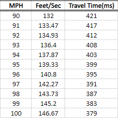 travel_time_table