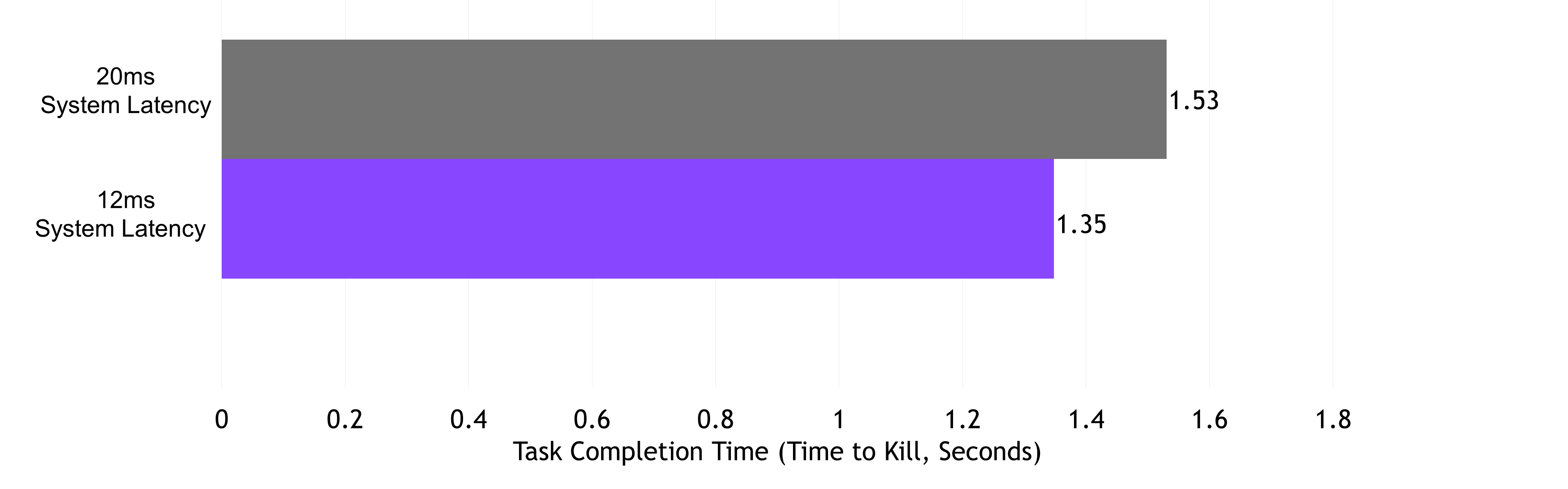 nvidia's task completion chart